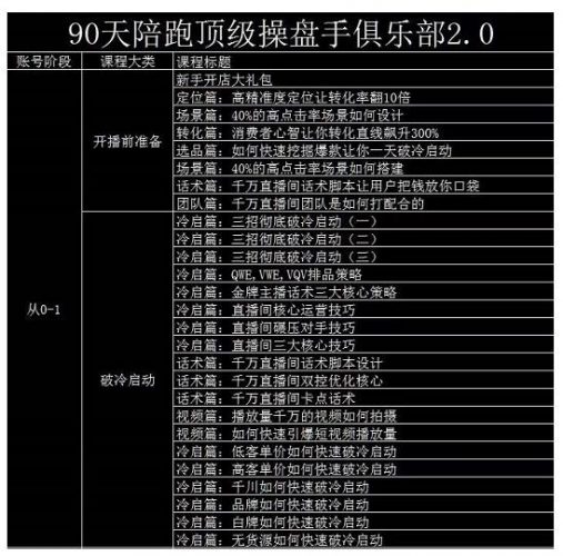 大碗哥抖音直播线上课,超多干货,从0到1学做抖音直播带货-萝卜兔资源站