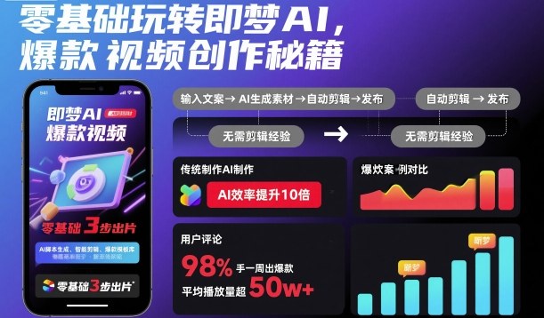 零基础玩转即梦AI，爆款视频创作秘籍-萝卜兔资源站