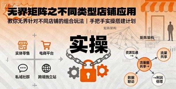 无界矩阵之不同类型店铺应用，教你无界针对不同类型店铺的组合玩法应用，手把手实操搭建计划-萝卜兔资源站