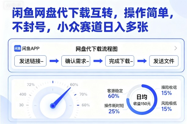 闲鱼网盘代下载互转，操作简单，不封号，小众赛道日入多张-萝卜兔资源站