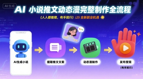 AI小说推文动态漫完整制作全流程，人人都能做，有手就行，全新副业机遇-萝卜兔资源站