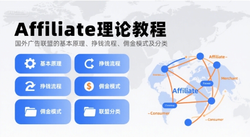 Affiliate理论教程，国外广告联盟的基本原理、挣钱流程、佣金模式及分类-萝卜兔资源站
