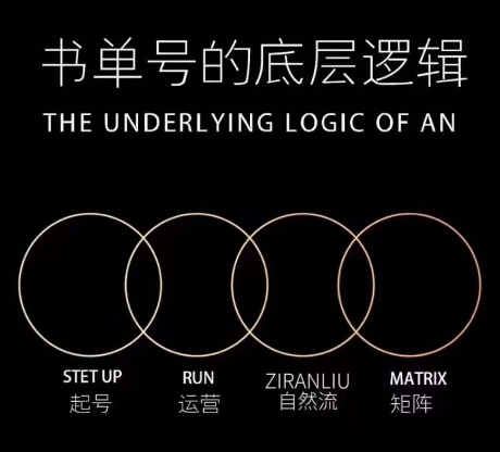 孔德楠-抖音书单号实操课，书单天花板带你一部手机快速学会书单起号、拍摄、布景、剪辑、发布、选品。-萝卜兔资源站