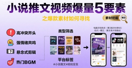 小说推文视频爆量5要素之爆款素材如何寻找-萝卜兔资源站