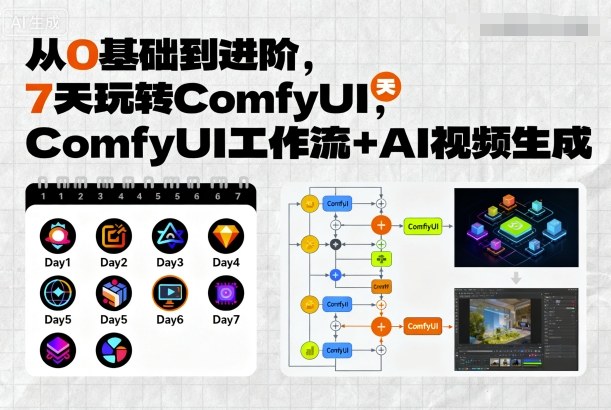 从0基础到进阶，7天玩转ComfyUI，Comfyui工作流+AI视频生成-萝卜兔资源站
