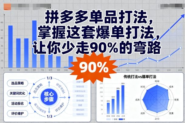 拼多多单品打法，掌握这套爆单打法，让你少走90%的弯路-萝卜兔资源站