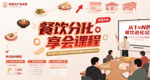 餐饮分享会课程，助力餐饮从业者实现从单店盈利到规模化发展的转型升级-萝卜兔资源站
