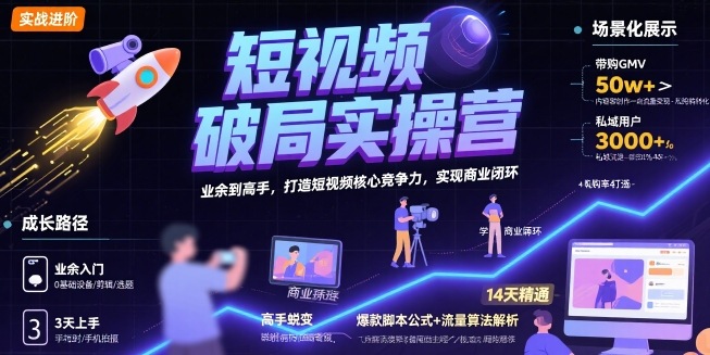 短视频破局实操营，业余到高手，打造短视频核心竞争力，实现商业闭环-萝卜兔资源站