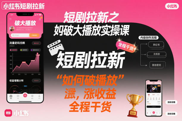 短剧拉新之小红书如何破大播放实操课,如何破播放,涨收益,全程干货-萝卜兔资源站