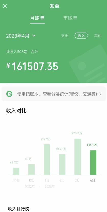 我靠割韭菜，赚了一百万【揭秘】-萝卜兔资源站