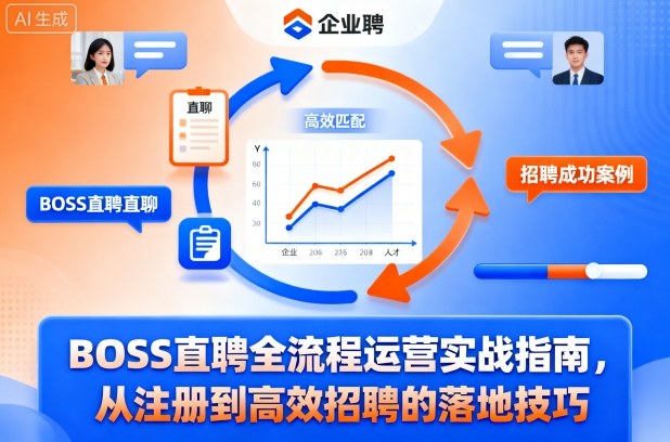 BOSS直聘全流程运营实战指南,从注册到高效招聘的落地技巧-萝卜兔资源站
